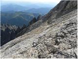 Parkirišče Erichhütte - Hoher Kopf